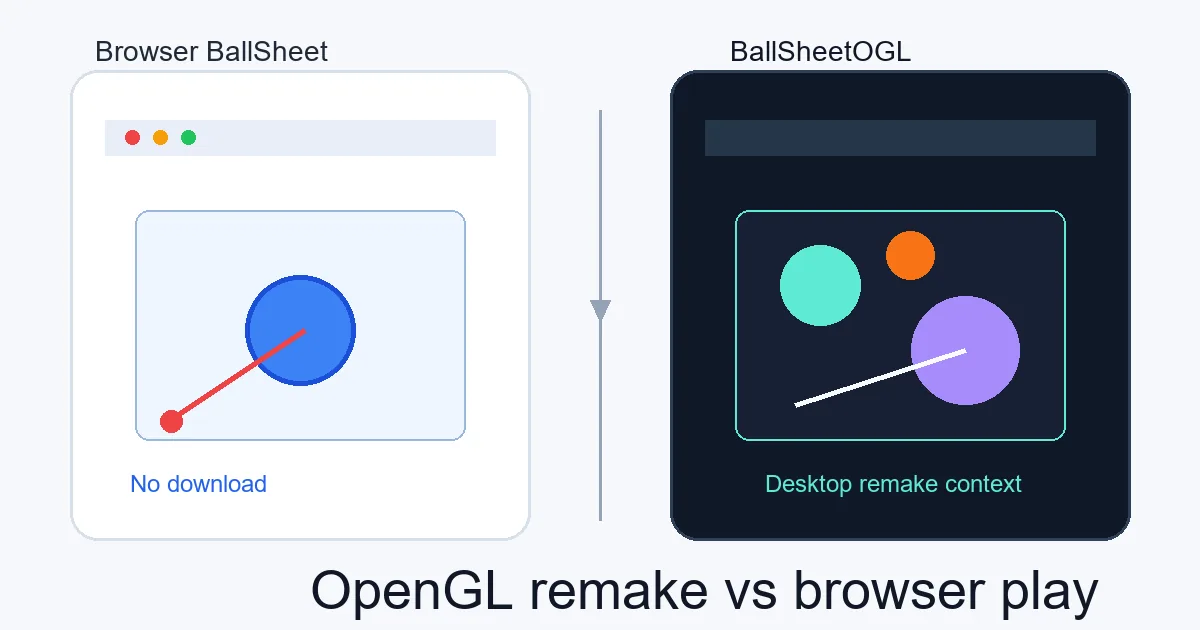 BallSheetOGL Guide: OpenGL Remake vs Browser BallSheet