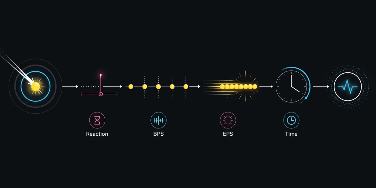 BallSheet stats explanation graphic connecting reaction, balls per second, EPS, and survival time.