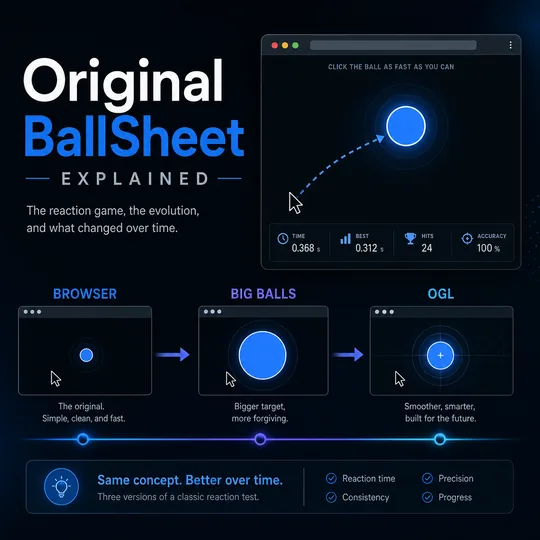 Original BallSheet version comparison showing browser game, Big Balls, and OGL remake